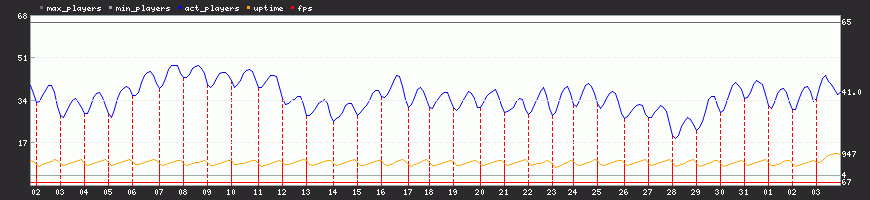 Last Month Last Month