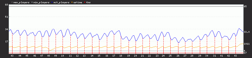 Last Month Last Month