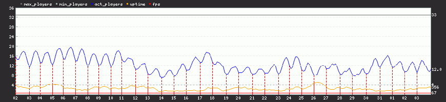 Last Month Last Month