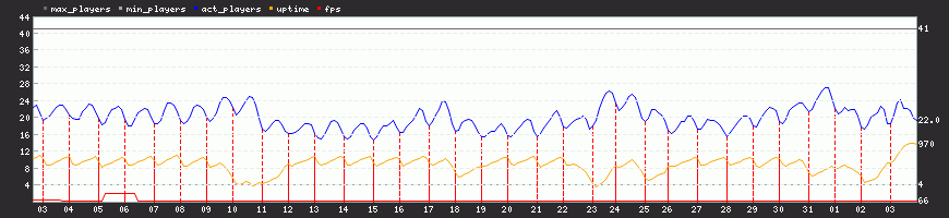 Last Month Last Month