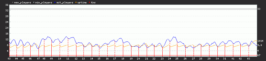 Last Month Last Month